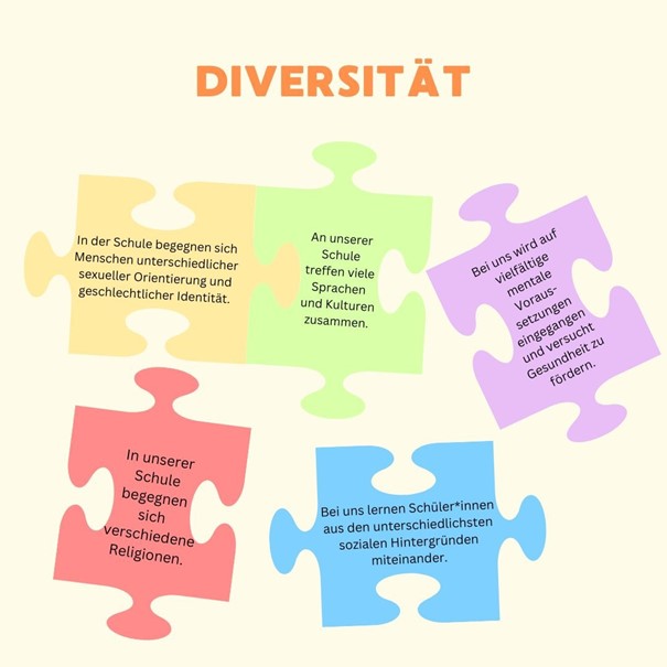 Diversität Puzzle