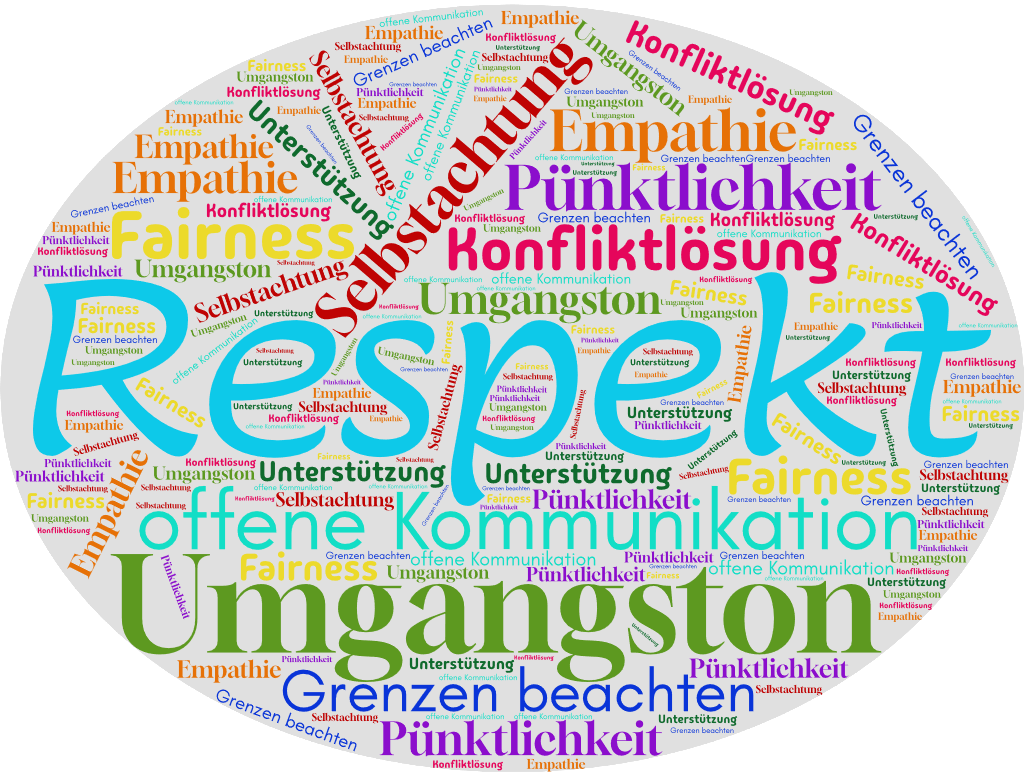 Wordcloud Respekt